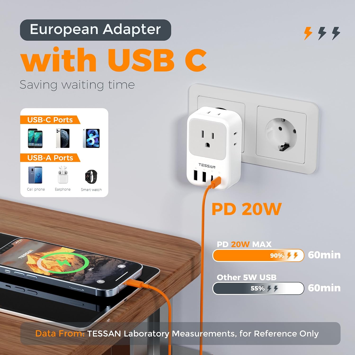 TESSAN European Travel Plug Adapter 2 Pack, PD 20W Adapter for Europe Plug | 4 AC Outlets, 4 USB (2 USB C), Type C Adaptor, US to Europe, Italy, Spain, France, Portugal, Greece, Iceland, Germany - Image 3